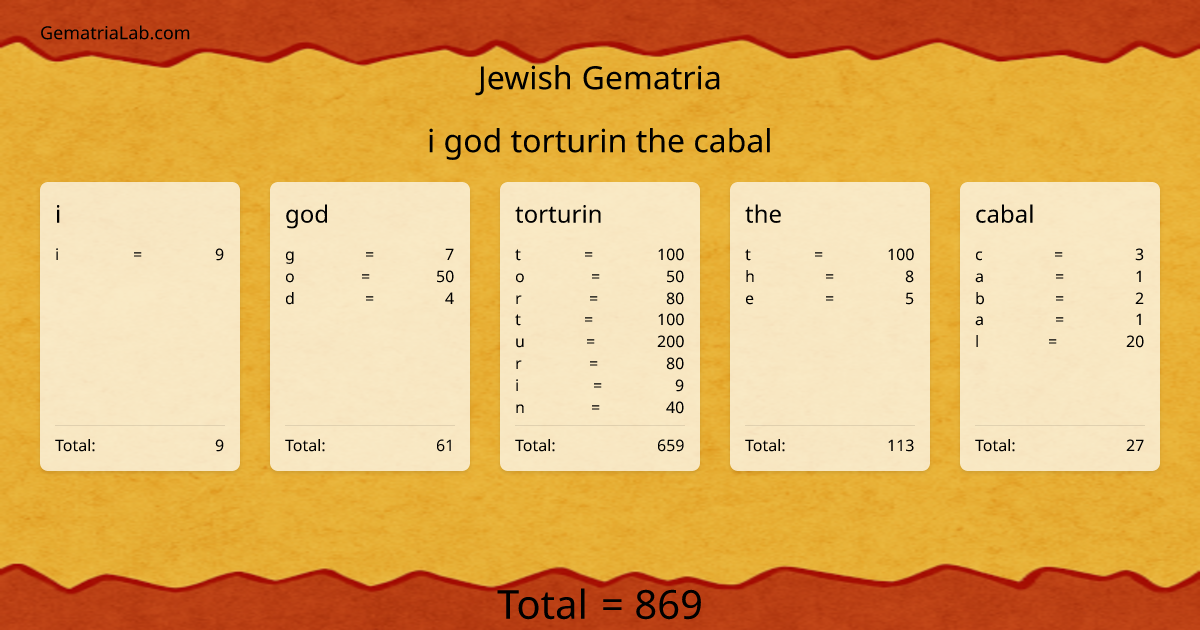 i god torturin the cabal in jewish Gematria
